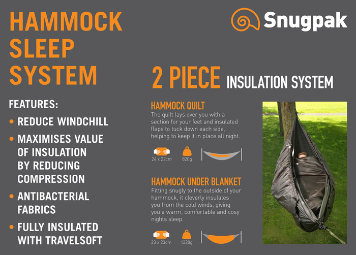 Snugpak Decke Under Blanket für Hängematte Oliv